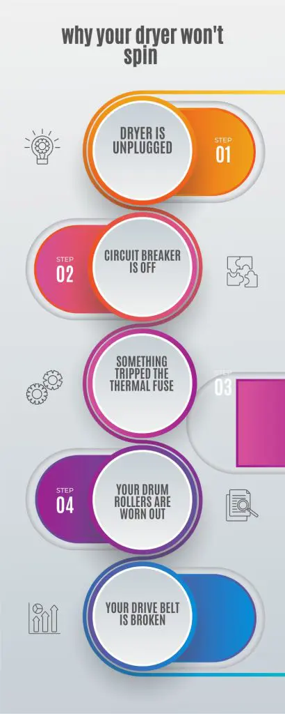 whirlpool troubleshooting near me