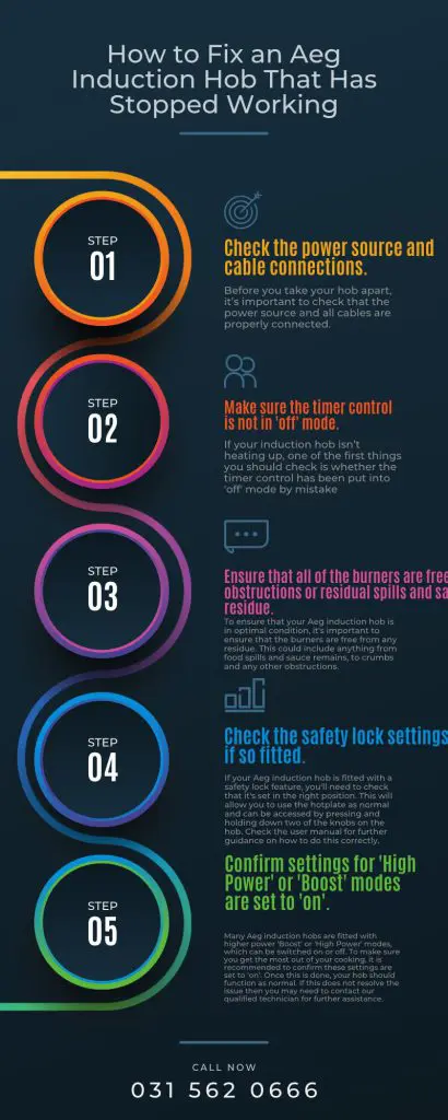 aeg gas hob faulty