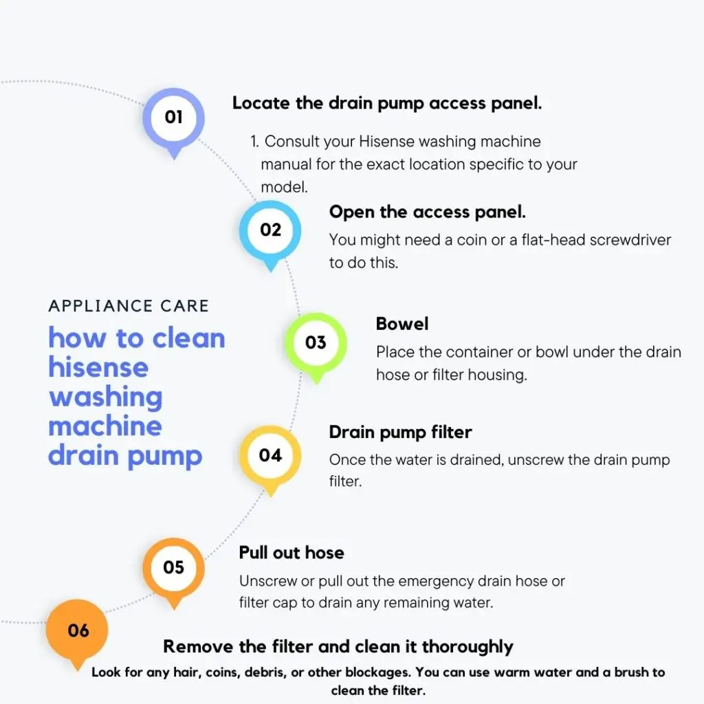 hisense troubleshooting Washing machine not draining water