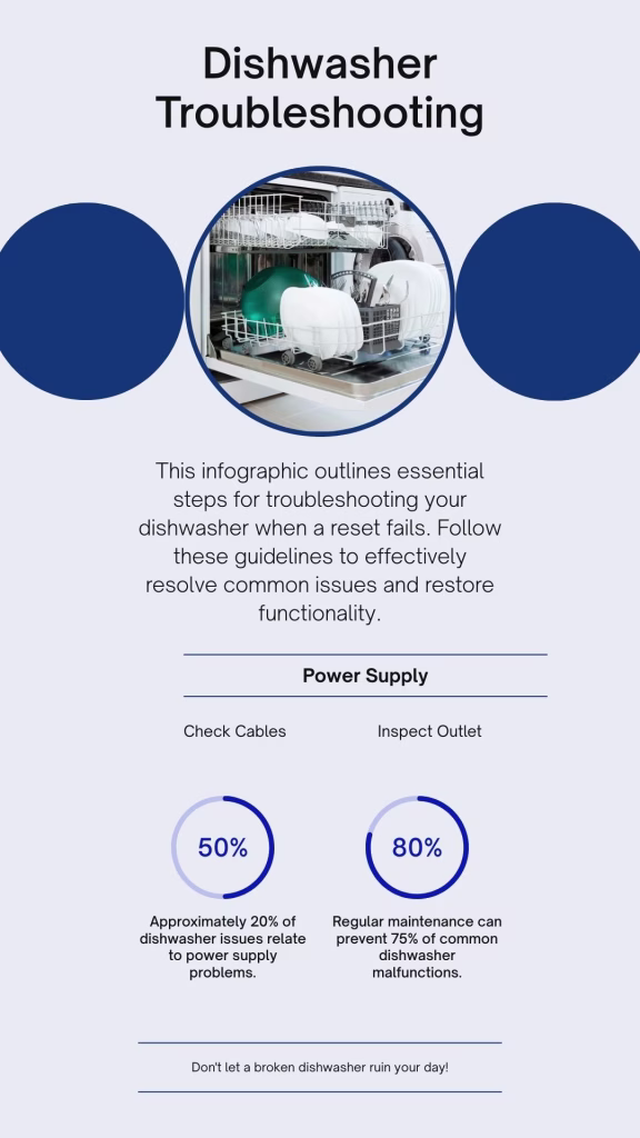 Infographic providing dishwasher troubleshooting tips.