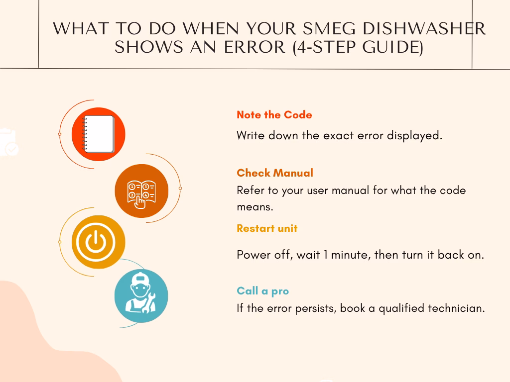 Reference guide showing Smeg dishwasher fault codes for Durban users.