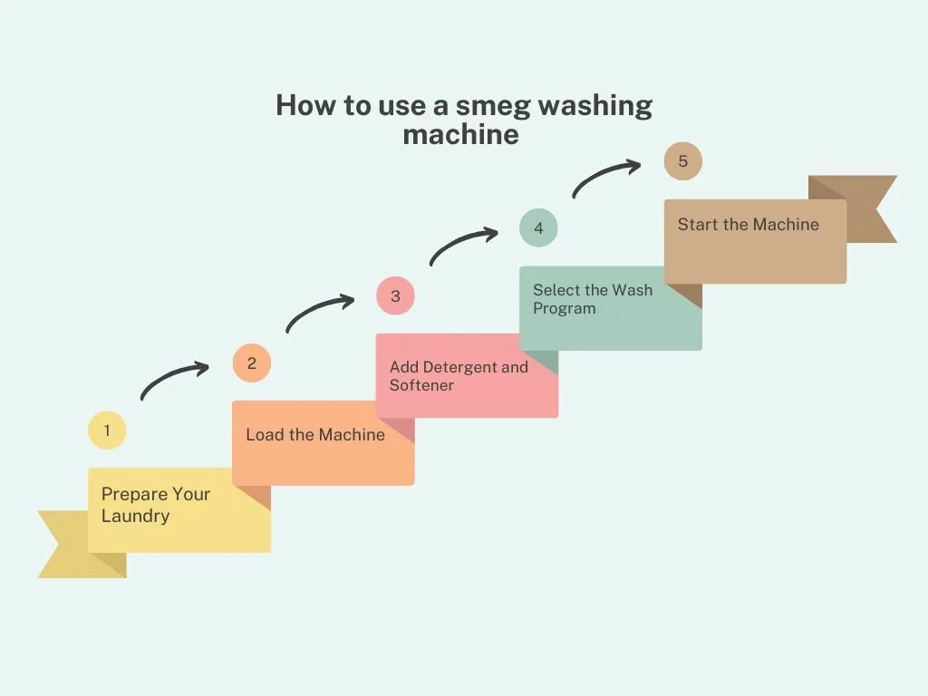 how to use smeg washing machine