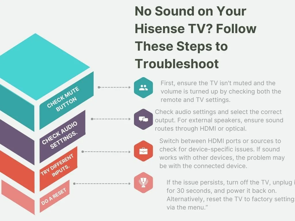 Hisense Tv Volume Problems: Easy Fixes to Restore Sound Now