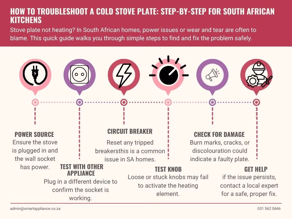 Diagram showing what to check if your stove plate is not heating in a Durban home.