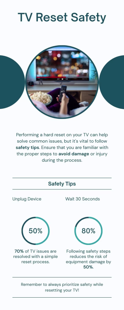 Infographic providing instructions for a Skyworth TV hard reset, including important safety precautions.