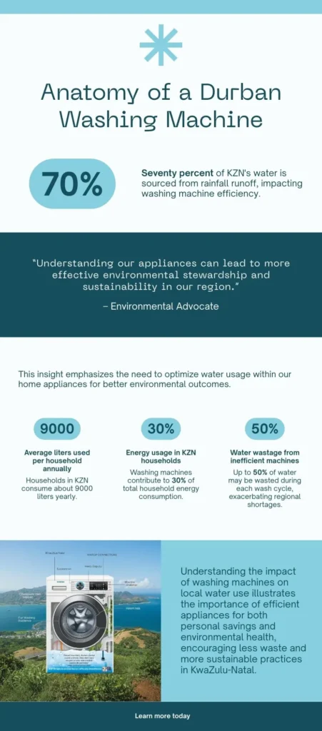 how a Siemens washing machine works