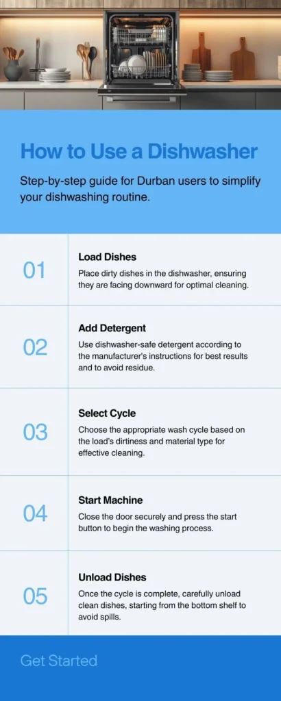 how to work dishwasher infographic durban
