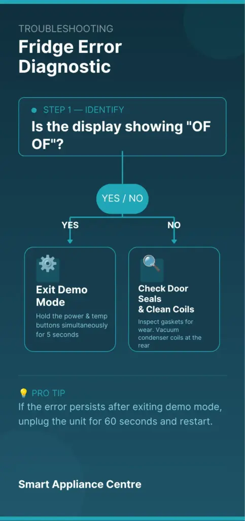 diagram of fridge faults and solutions for durban