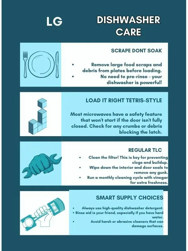 lg dishwasher troubleshooting umhlanga