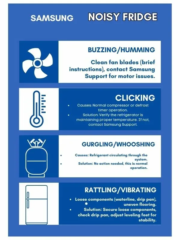 samsung noisy fridge .jpg smart appliance centre